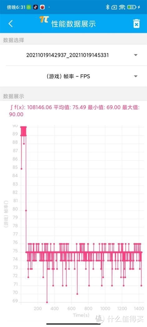 A15性能有多离谱？我们用iPhone 13 Pro和五大安卓旗舰比了下