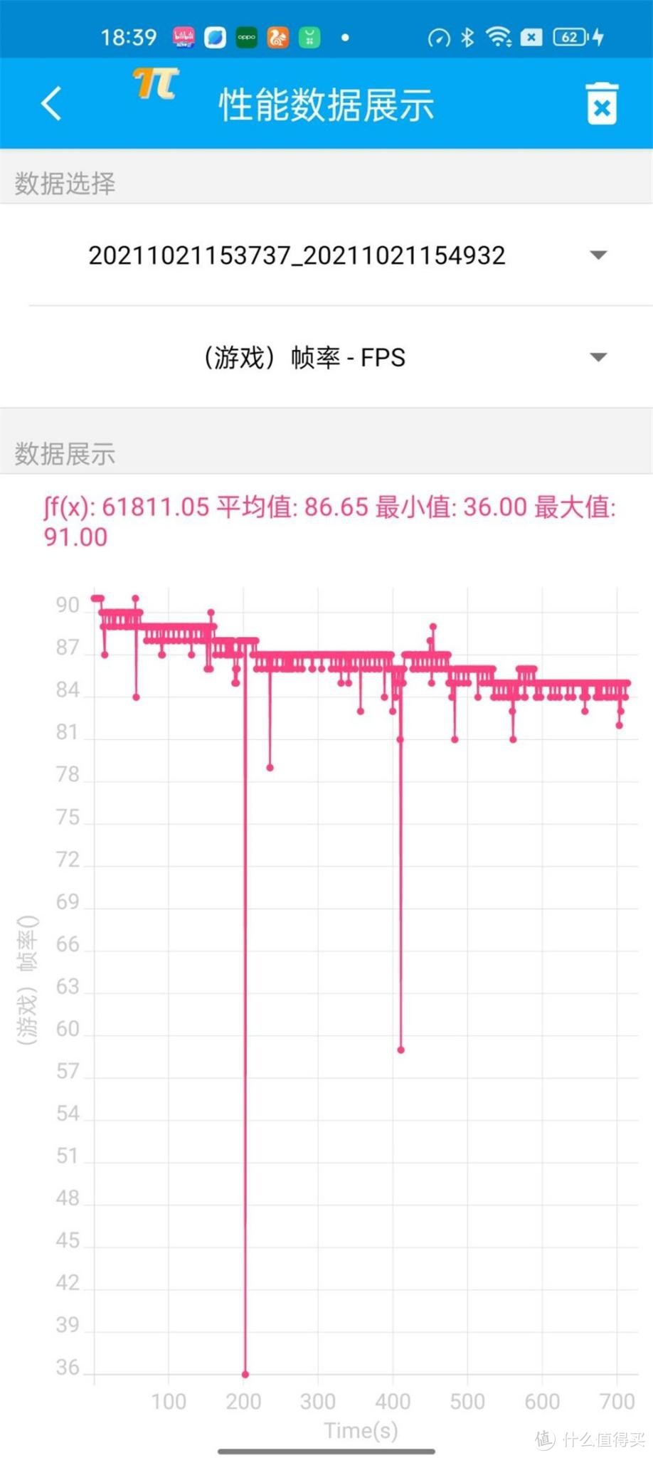 A15性能有多离谱？我们用iPhone 13 Pro和五大安卓旗舰比了下