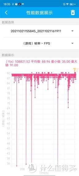 A15性能有多离谱？我们用iPhone 13 Pro和五大安卓旗舰比了下