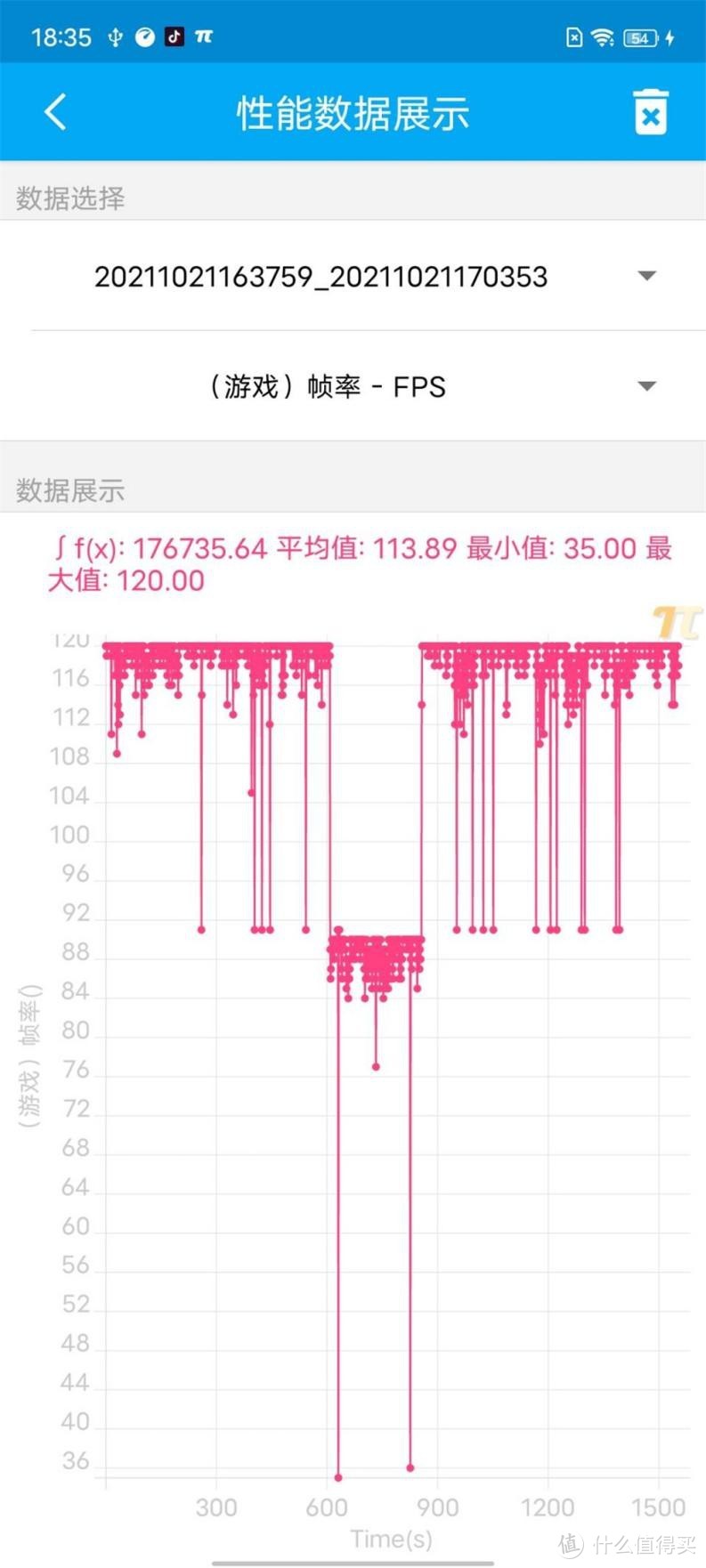 A15性能有多离谱？我们用iPhone 13 Pro和五大安卓旗舰比了下