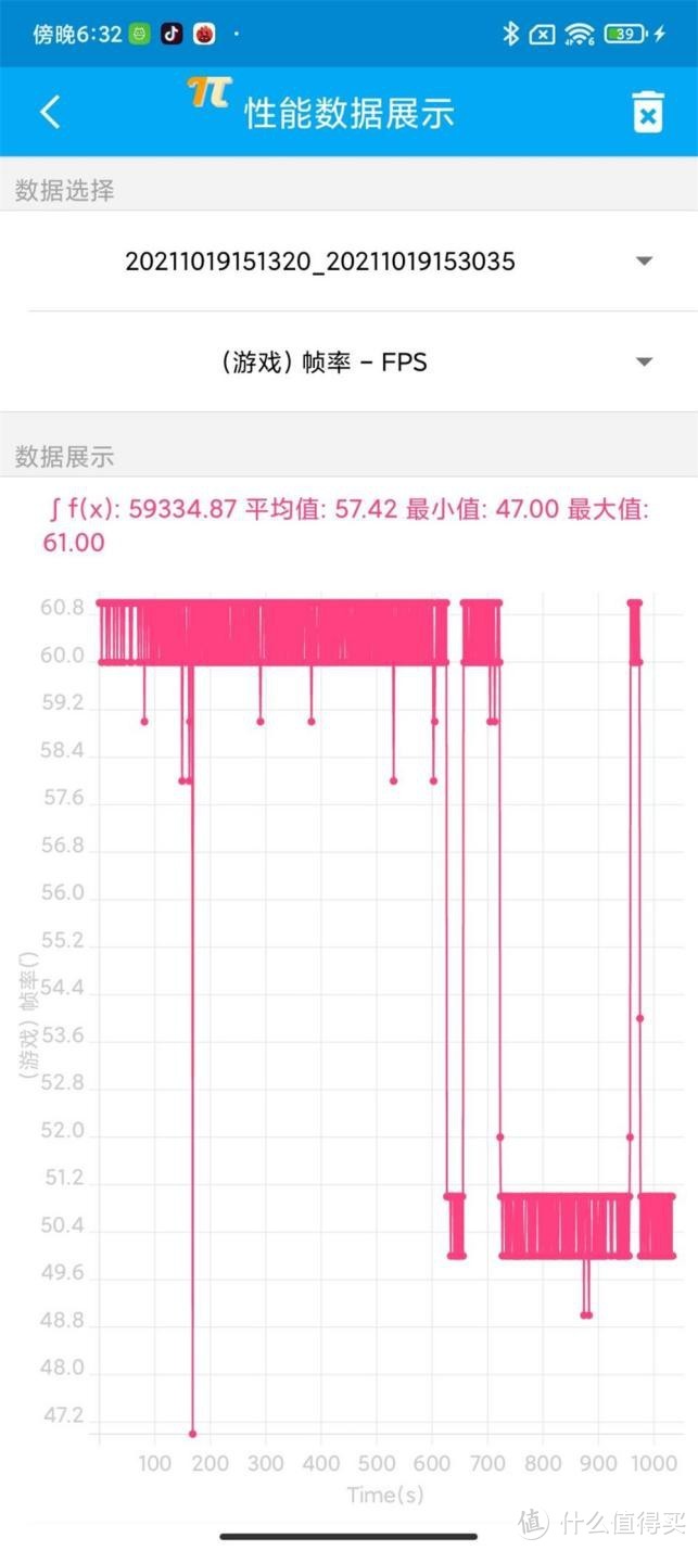 A15性能有多离谱？我们用iPhone 13 Pro和五大安卓旗舰比了下