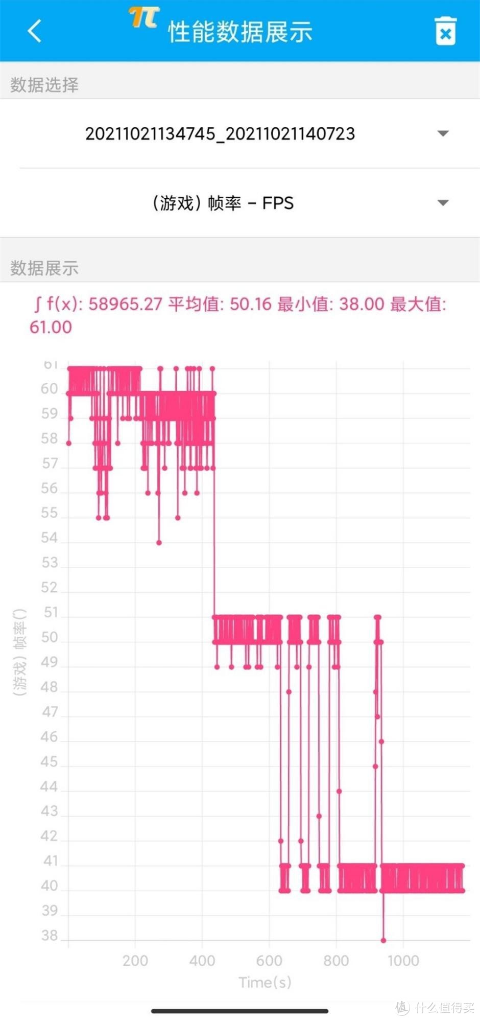 A15性能有多离谱？我们用iPhone 13 Pro和五大安卓旗舰比了下