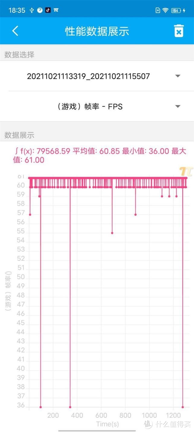 A15性能有多离谱？我们用iPhone 13 Pro和五大安卓旗舰比了下