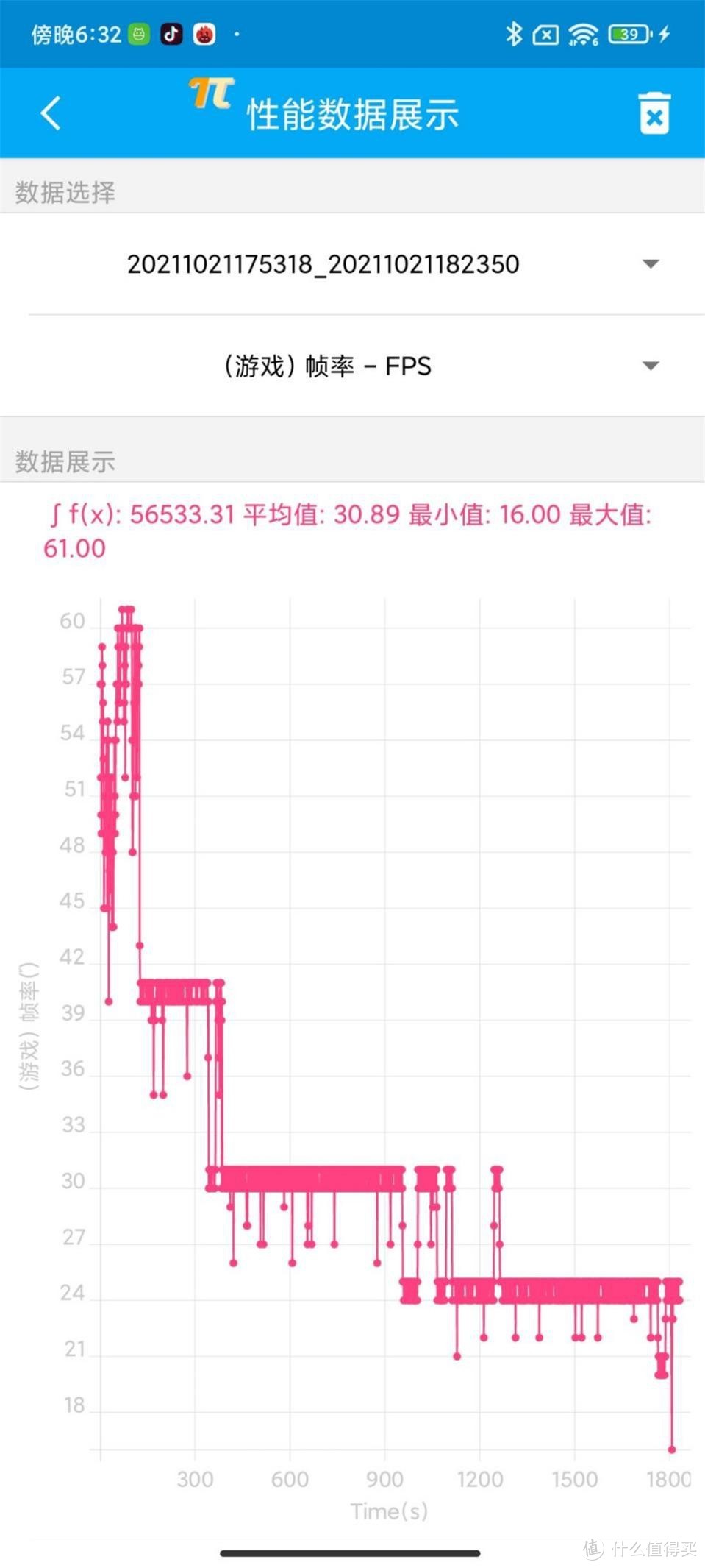 A15性能有多离谱？我们用iPhone 13 Pro和五大安卓旗舰比了下