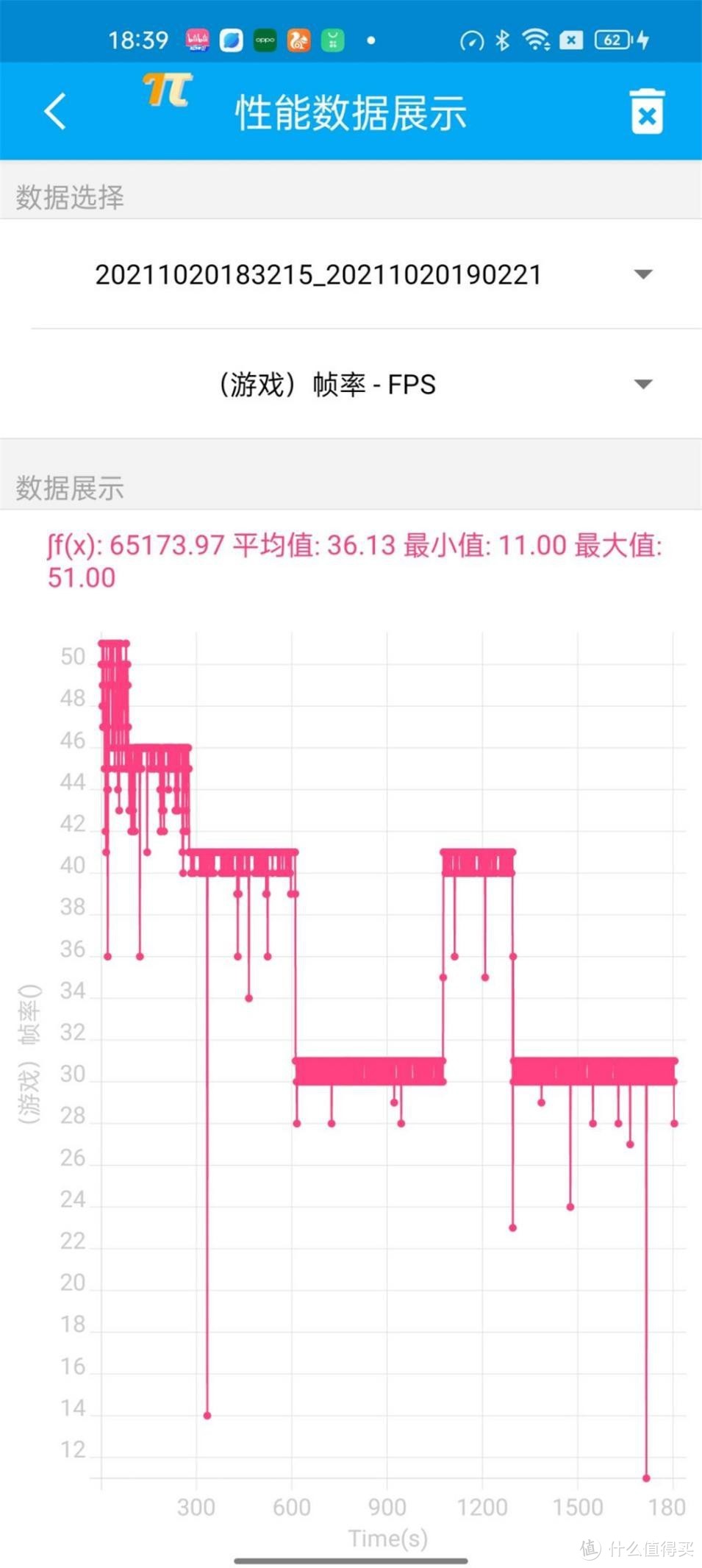 A15性能有多离谱？我们用iPhone 13 Pro和五大安卓旗舰比了下