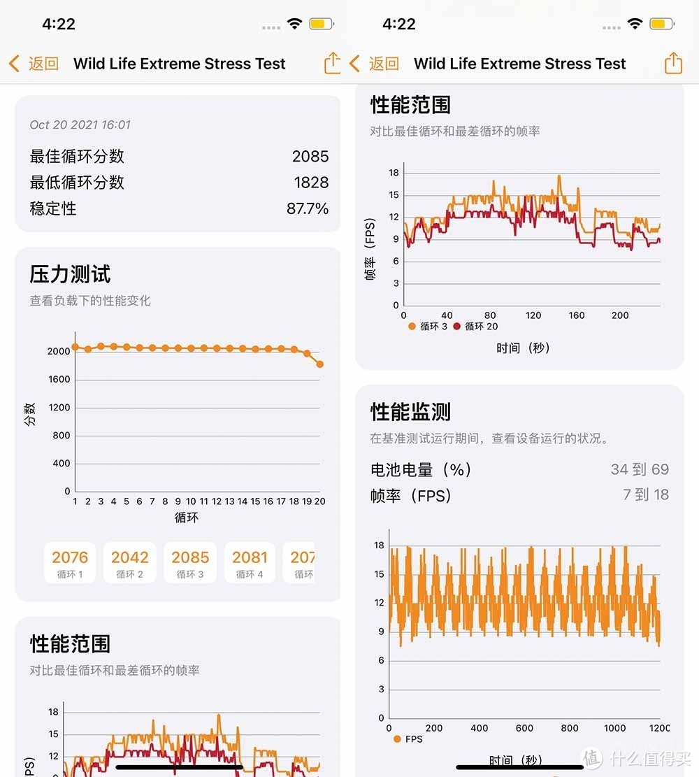 A15性能有多离谱？我们用iPhone 13 Pro和五大安卓旗舰比了下