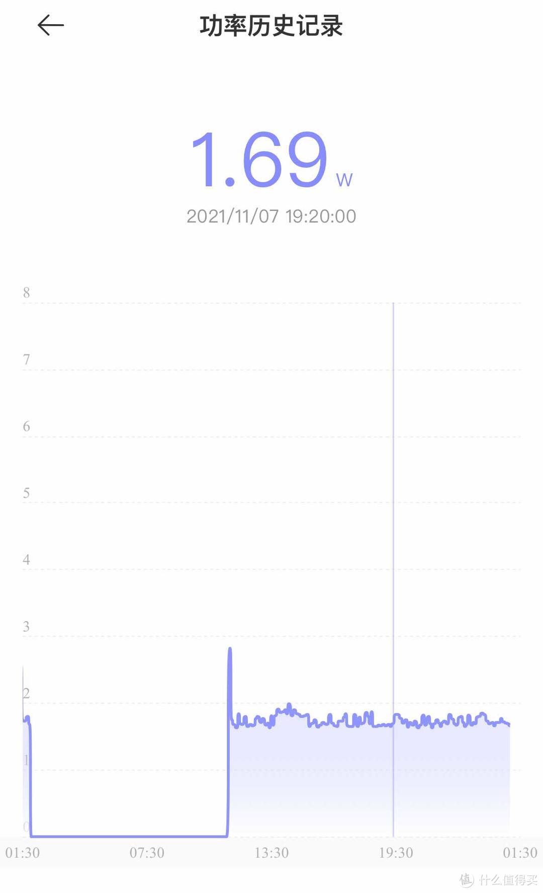 实际使用过程中的功耗也比较低