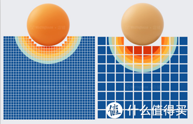 床垫升级不知怎么选？一篇横评告诉你该选谁——舒达、金可儿、西屋、丝涟、慕思五大品牌横评