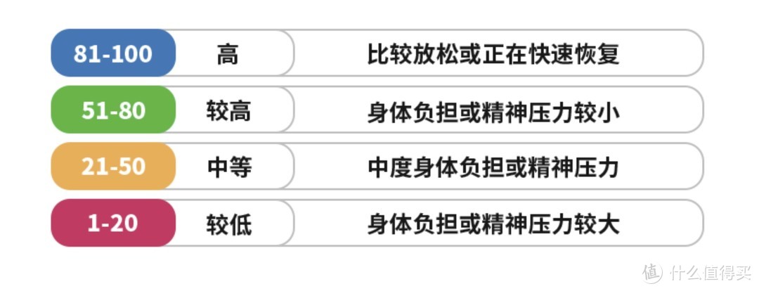 反复横跳！7年Apple Watch、Garmin用户转投COROS VERTIX 2运动手表