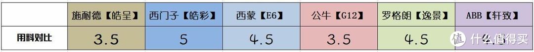 硬核拆解面板插座横评：双11该囤哪家货？