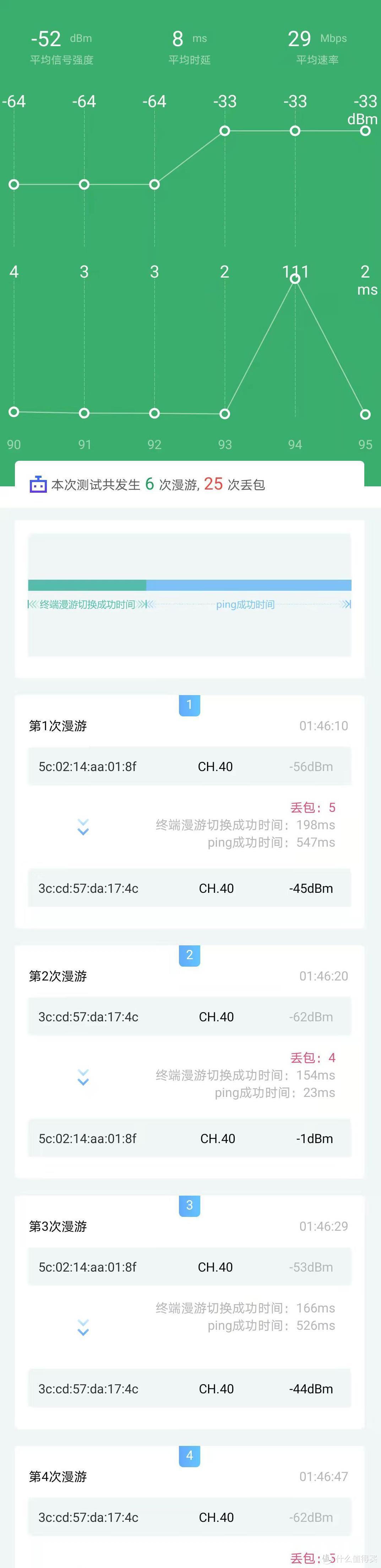 小米CR660X刷redmi AX1800固件，实现全系组MESH