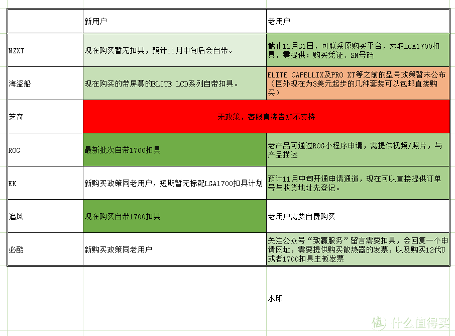 前脚十二代，后脚双十一，280一体水冷怎么买？