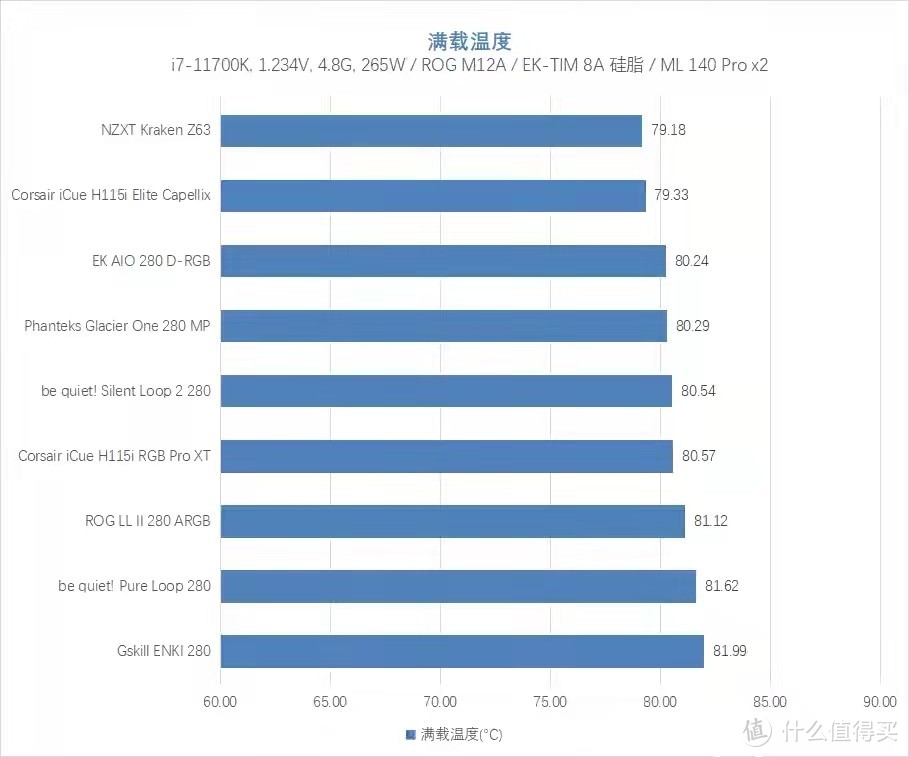 前脚十二代，后脚双十一，280一体水冷怎么买？