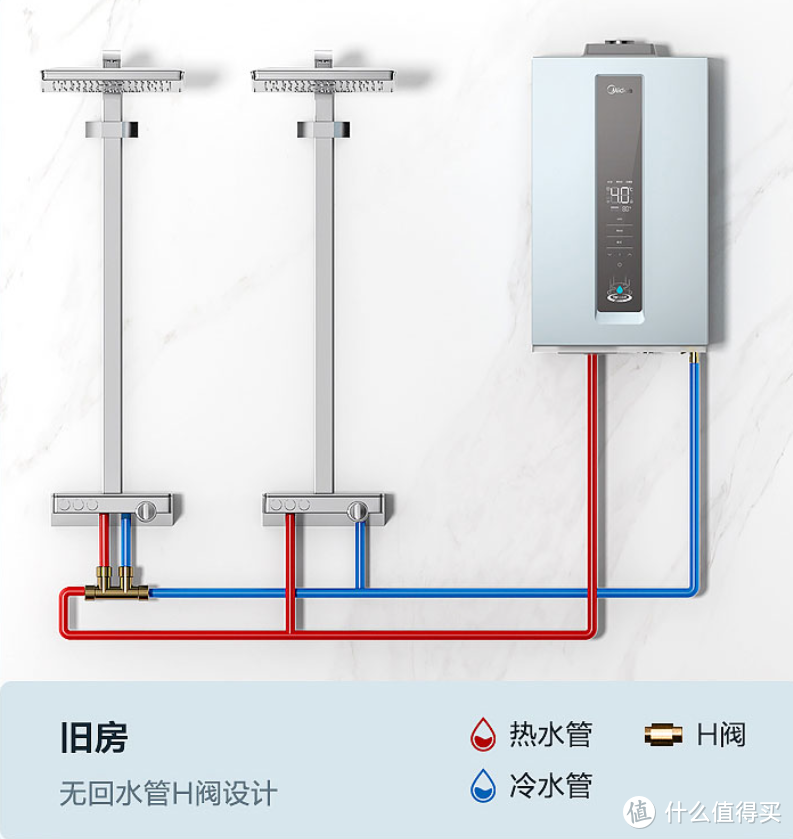 热水器避坑指南：三大痛点，九大疑问，一篇解决