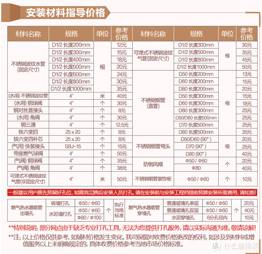 热水器避坑指南：三大痛点，九大疑问，一篇解决