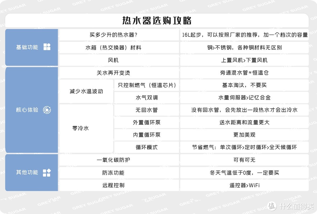 勘误：风机是下置比上置好