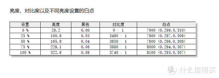 双十一电竞显示器怎么选，看看这个就知道了