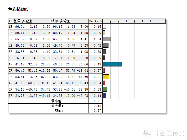 双十一电竞显示器怎么选，看看这个就知道了