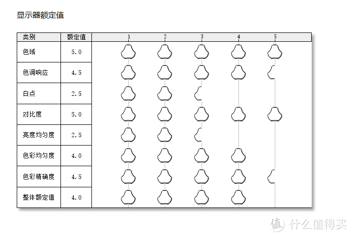 双十一电竞显示器怎么选，看看这个就知道了