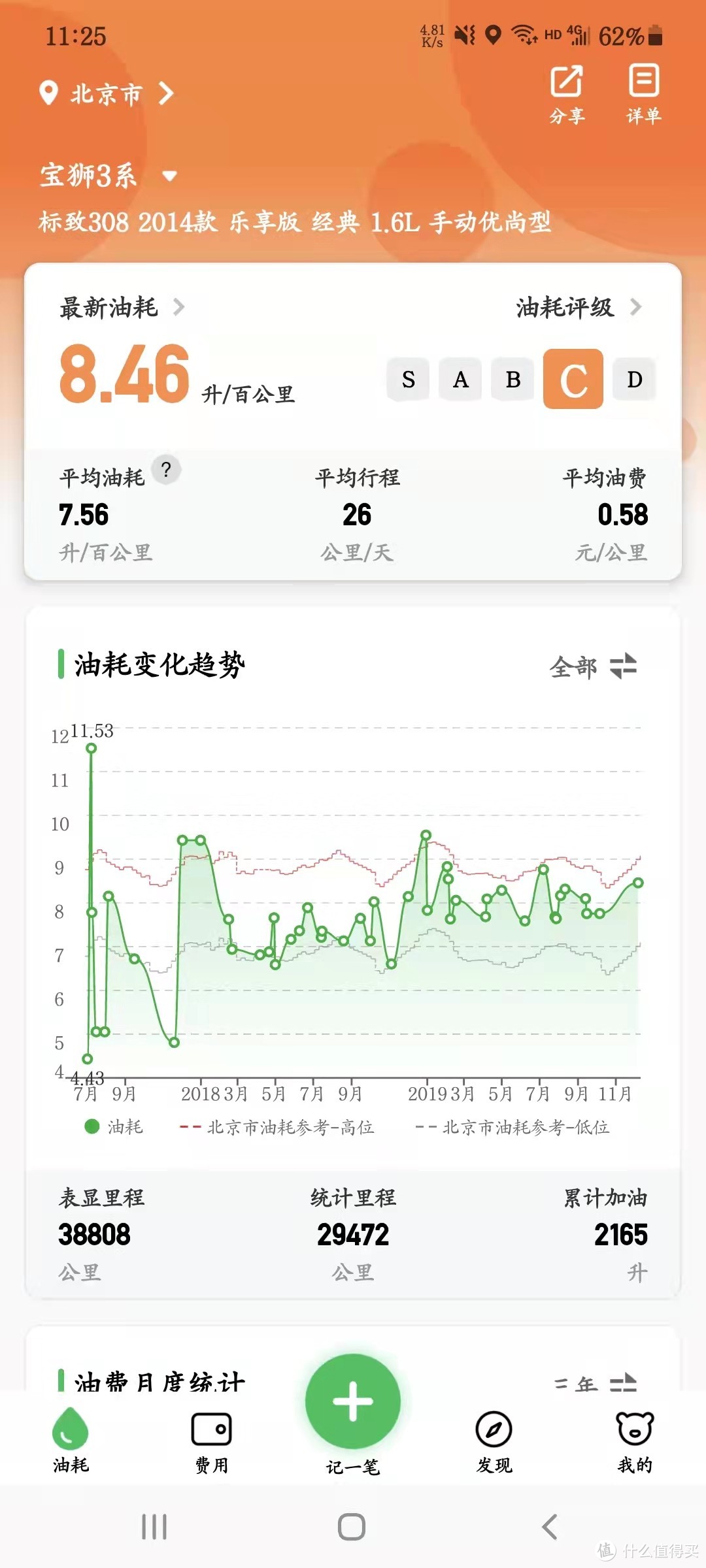 2017年法系车已经走下坡路了，我却买了一辆标致308，后悔了吗？