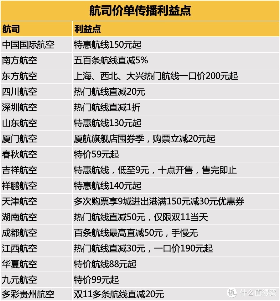 保姆级攻略：双11最后半天，旅游产品应该怎么囤