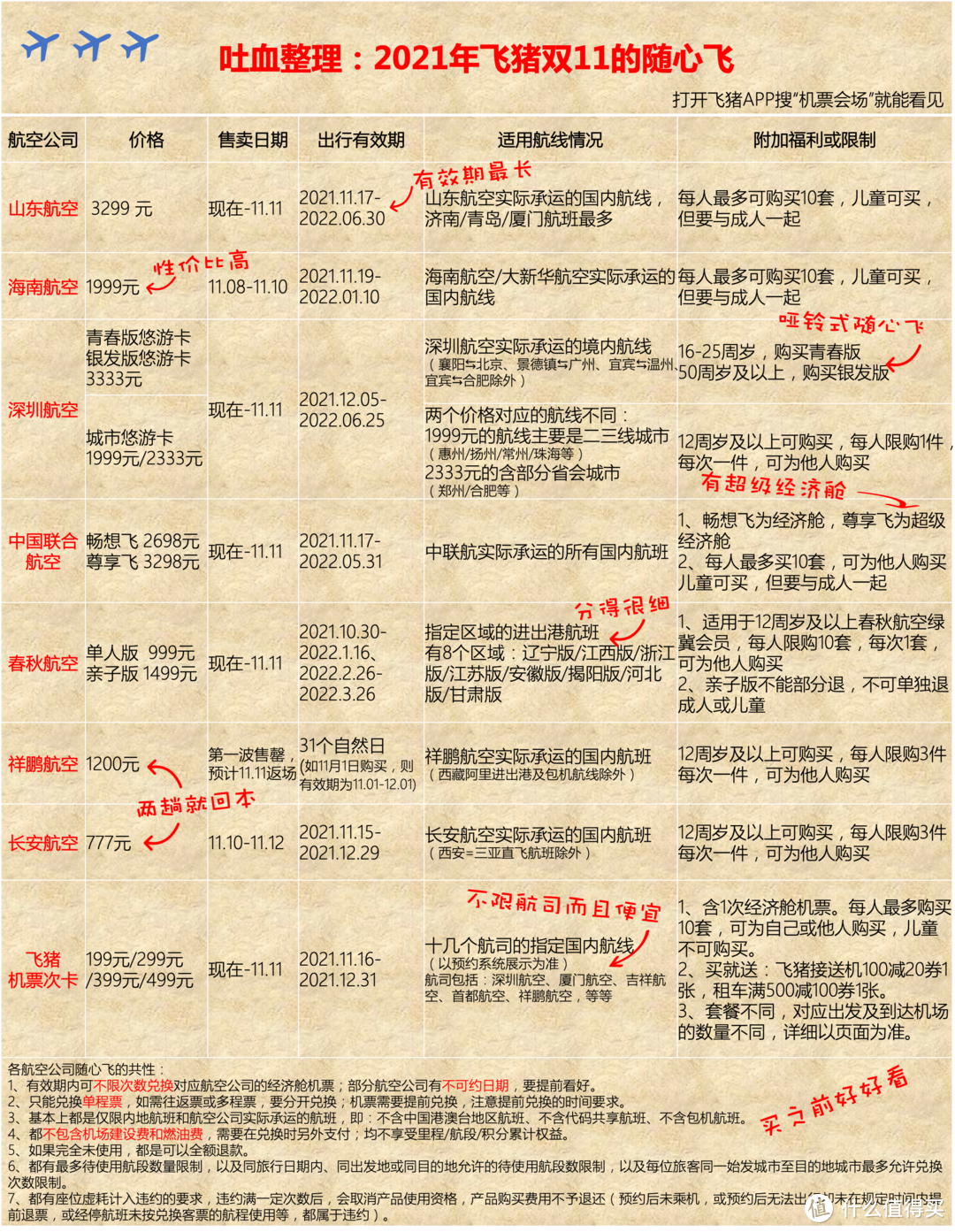 保姆级攻略：双11最后半天，旅游产品应该怎么囤