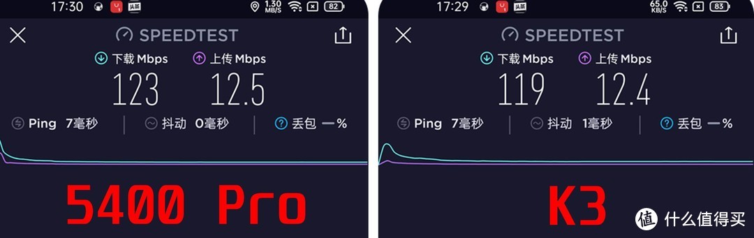 国产芯片的逆袭？中兴 AX5400 Pro WiFi6 路由性能及MESH组网使用评测