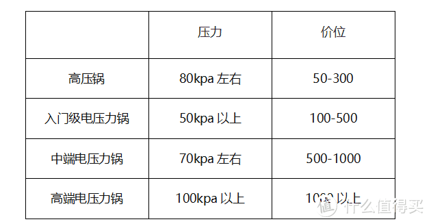 2021年电压力锅选购攻略，附五款高性价比电压力锅推荐，看这篇就够啦！