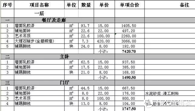 超崩溃！装修加了十次钱，血亏8万总结出的避坑攻略，快快收藏