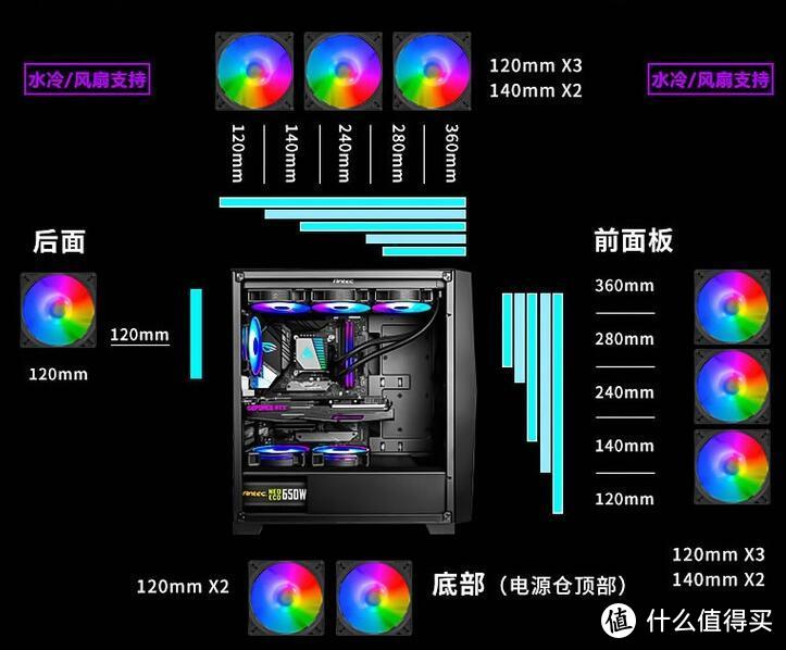 双十一机箱电源怎么选？你真的了解吗？