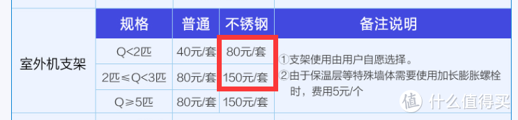 这个双十一的购物单，不能落下华凌空调