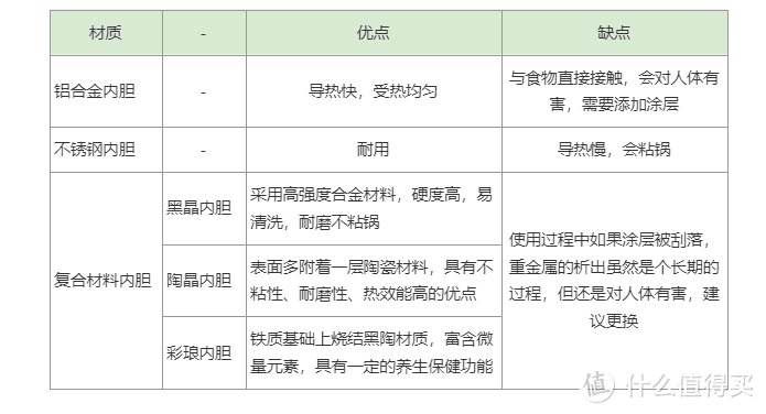 解救上班族的带饭问题，电压力锅太方便可靠了，附选购攻略&高性价比清单！！