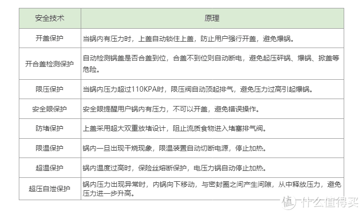 解救上班族的带饭问题，电压力锅太方便可靠了，附选购攻略&高性价比清单！！