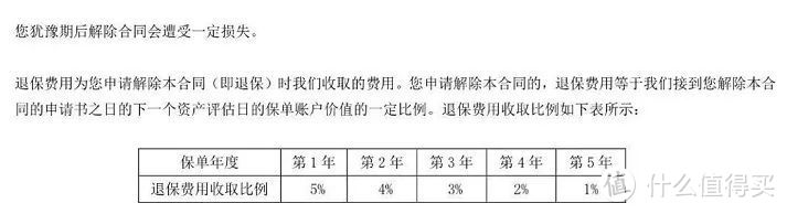 收益5.5%？投连险的背后，有4个猫腻！