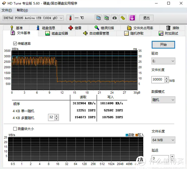 稳定、耐用、品质高？致钛PC005 Active表示我全都要