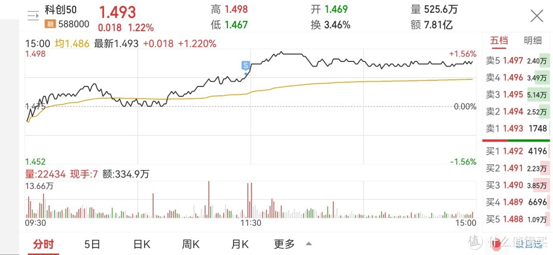 ETF网格实盘笔记(1111)—双十一的气氛去哪了？