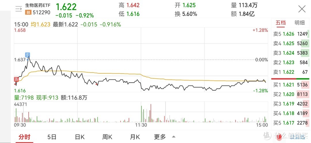 ETF网格实盘笔记(1111)—双十一的气氛去哪了？