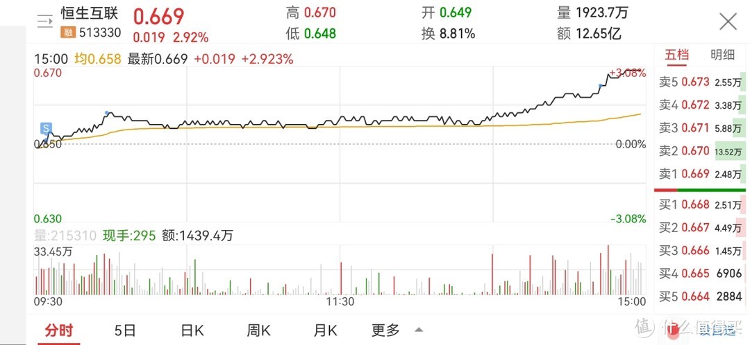 ETF网格实盘笔记(1111)—双十一的气氛去哪了？