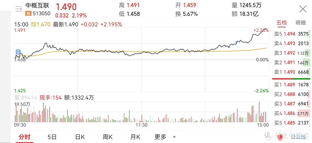 ETF网格实盘笔记(1111)—双十一的气氛去哪了？