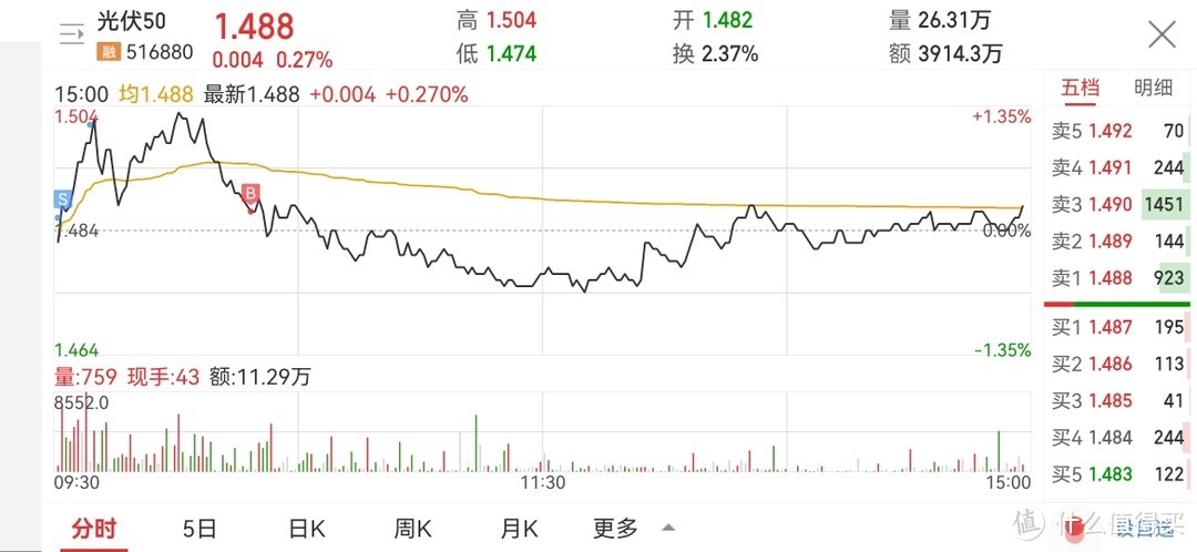 ETF网格实盘笔记(1111)—双十一的气氛去哪了？