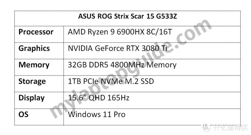 华硕新一代“神枪”游戏本曝光，或升级AMD 6000H+RTX 3080 Ti