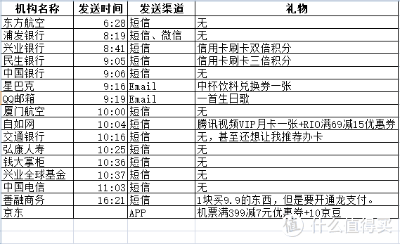 闲的X疼之各机构生日祝福对比