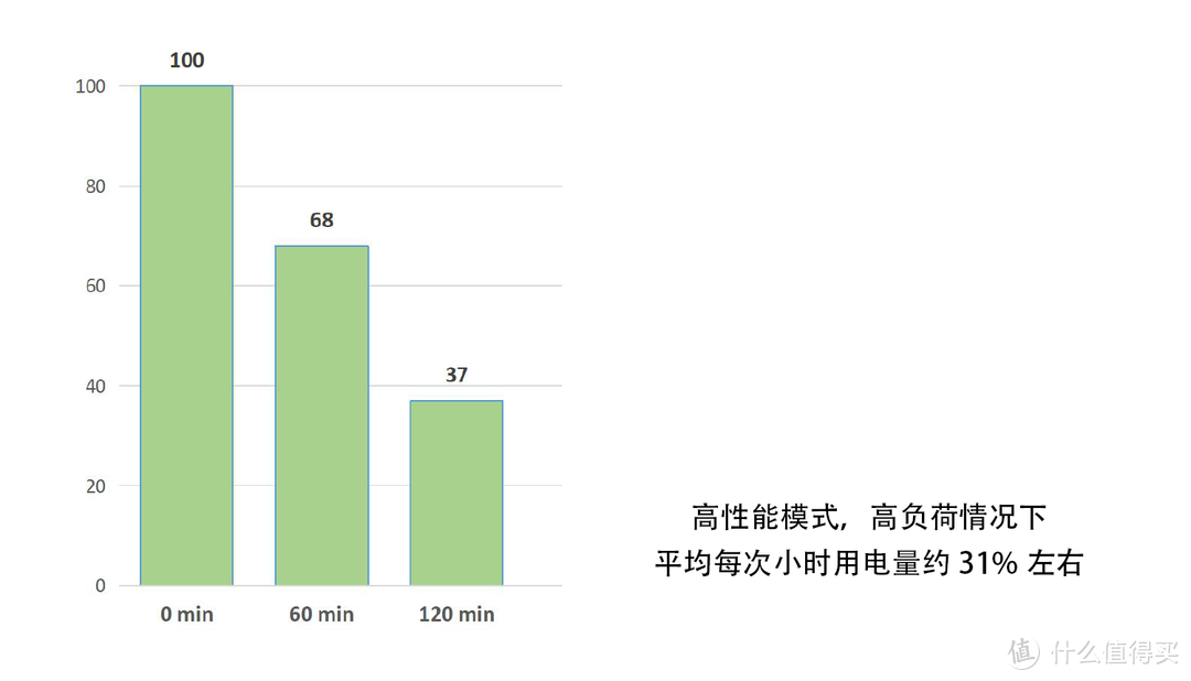 触控全面屏+500万高清广角双摄+60Wh长续航：荣耀MagicBook V 14轻薄本上手