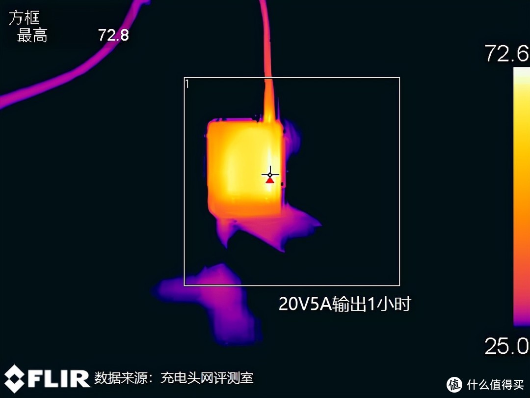 120W四接口设计，体验深圳厂商推出的120W氮化镓充电器