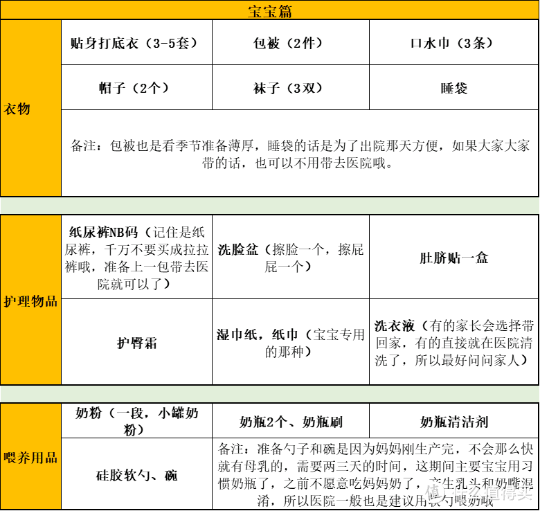 待产包应该怎么准备，这份清单一次性写清楚，建议收藏