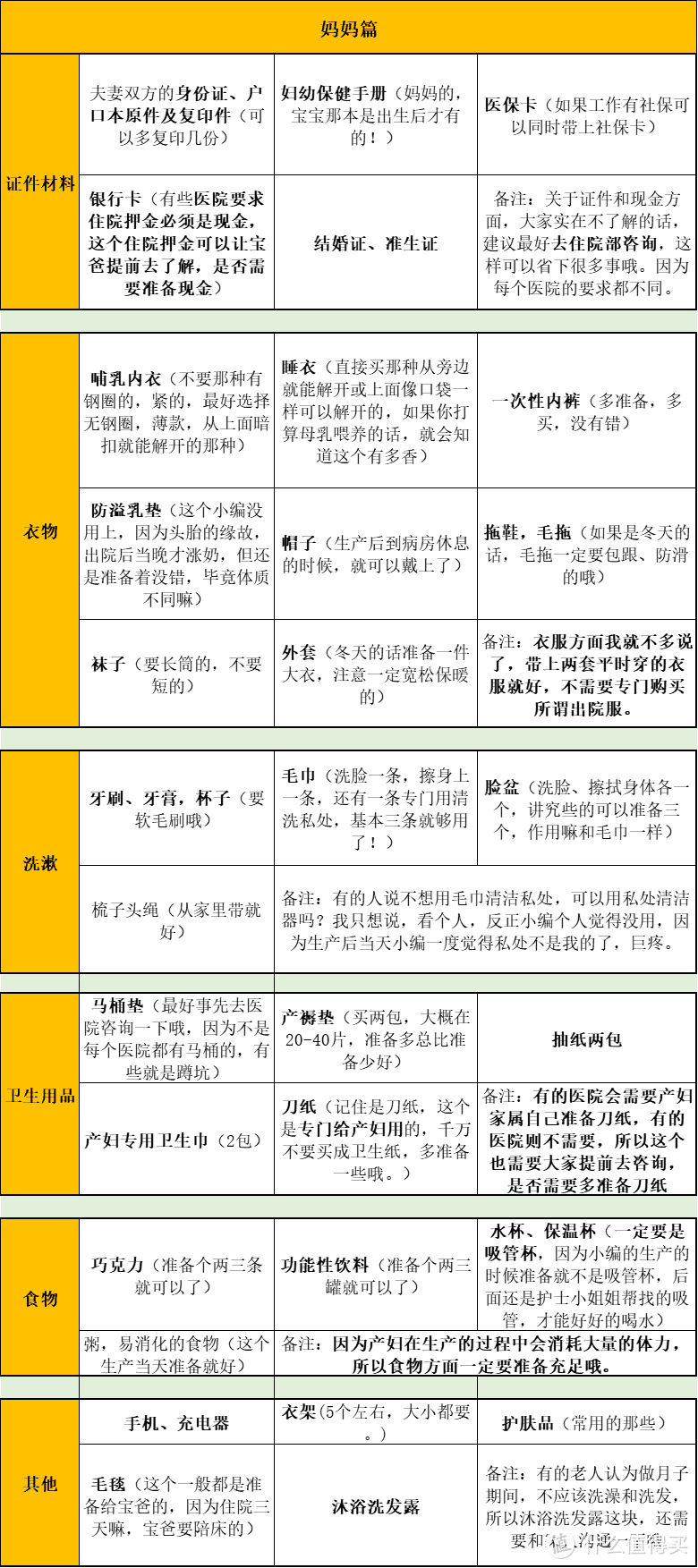 待产包应该怎么准备，这份清单一次性写清楚，建议收藏