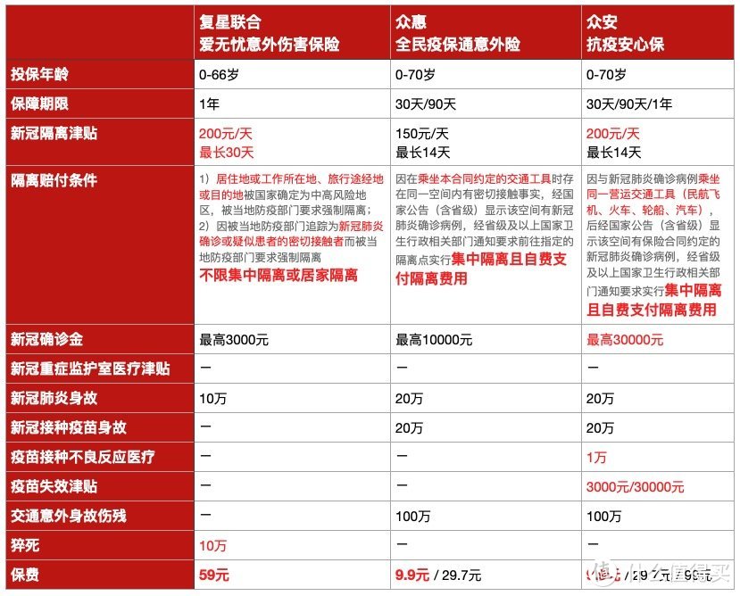 新冠隔离可以拿补贴，最高7000元，哪些密切接触的情况可以赔你知道吗？