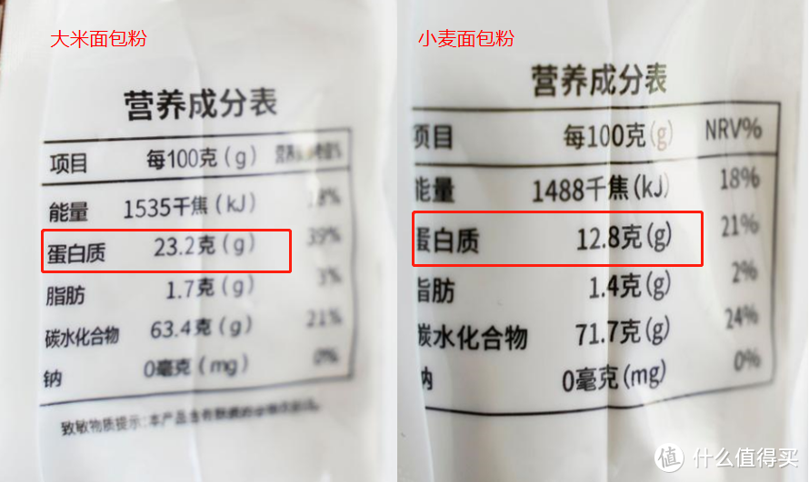 风靡全球的米面包是什么？到底好不好吃？最详细大米粉、面包粉对比实验评测来了！