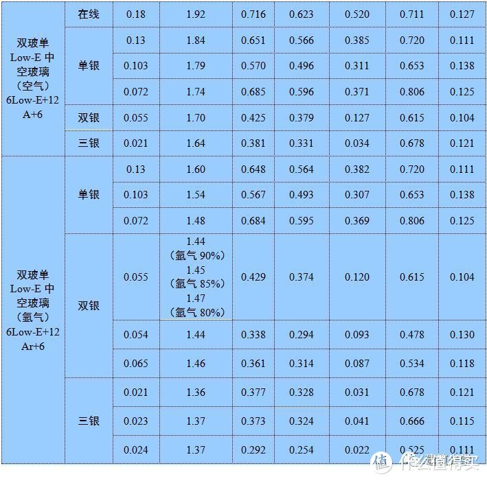 各种类型玻璃的K值、Sc等光热参数汇总表