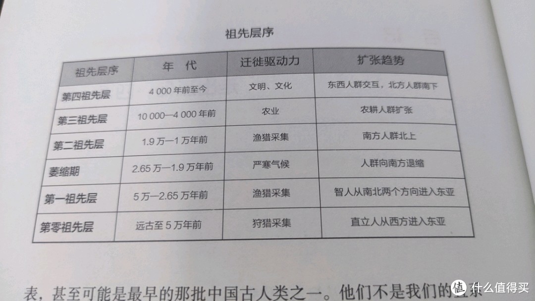 《无字史记》——用基因来打败考古。